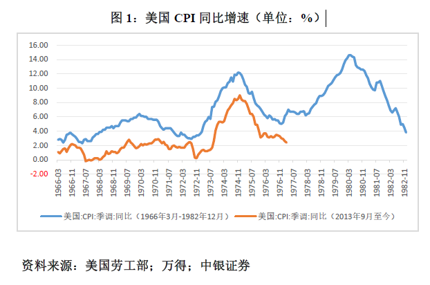 管濤：鮑威爾再遇特朗普，反通脹之路又添變數(shù)