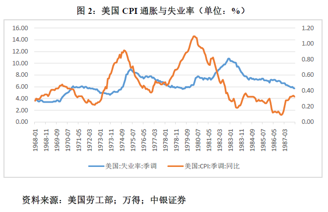 管濤：鮑威爾再遇特朗普，反通脹之路又添變數(shù)