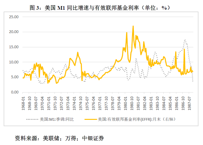 管濤：鮑威爾再遇特朗普，反通脹之路又添變數(shù)