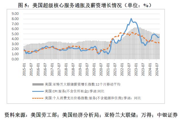 管濤：鮑威爾再遇特朗普，反通脹之路又添變數(shù)