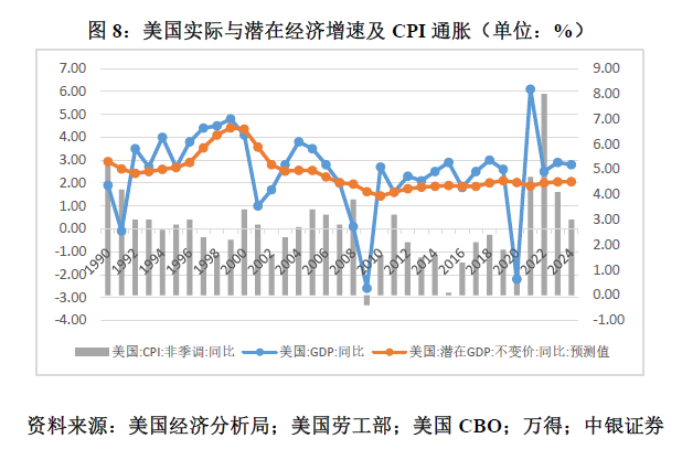 管濤：鮑威爾再遇特朗普，反通脹之路又添變數(shù)