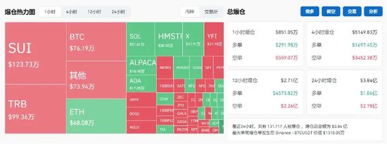 突破80000美元，比特幣又雙叒叕創(chuàng)新高！下周A股迎來逾450億元解禁