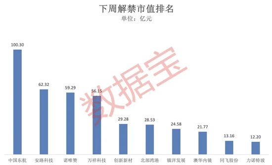 突破80000美元，比特幣又雙叒叕創(chuàng)新高！下周A股迎來逾450億元解禁