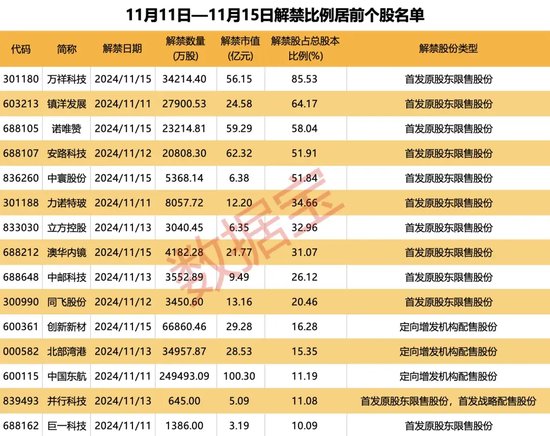 突破80000美元，比特幣又雙叒叕創(chuàng)新高！下周A股迎來逾450億元解禁