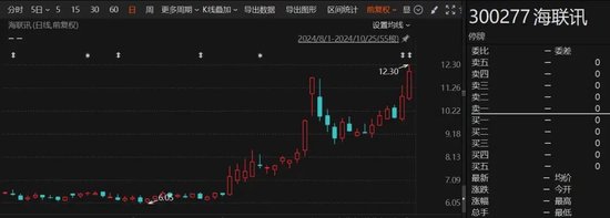 重大重組出爐！B轉(zhuǎn)A，換股溢價(jià)34.46%