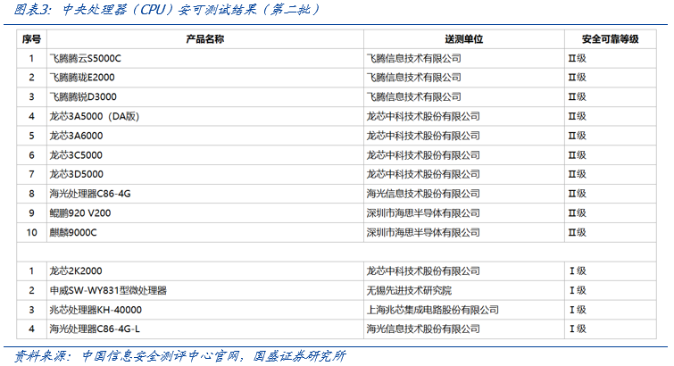 【國(guó)盛計(jì)算機(jī)】自主可控，時(shí)代的聲音  第3張