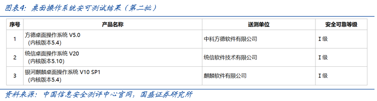 【國(guó)盛計(jì)算機(jī)】自主可控，時(shí)代的聲音  第4張