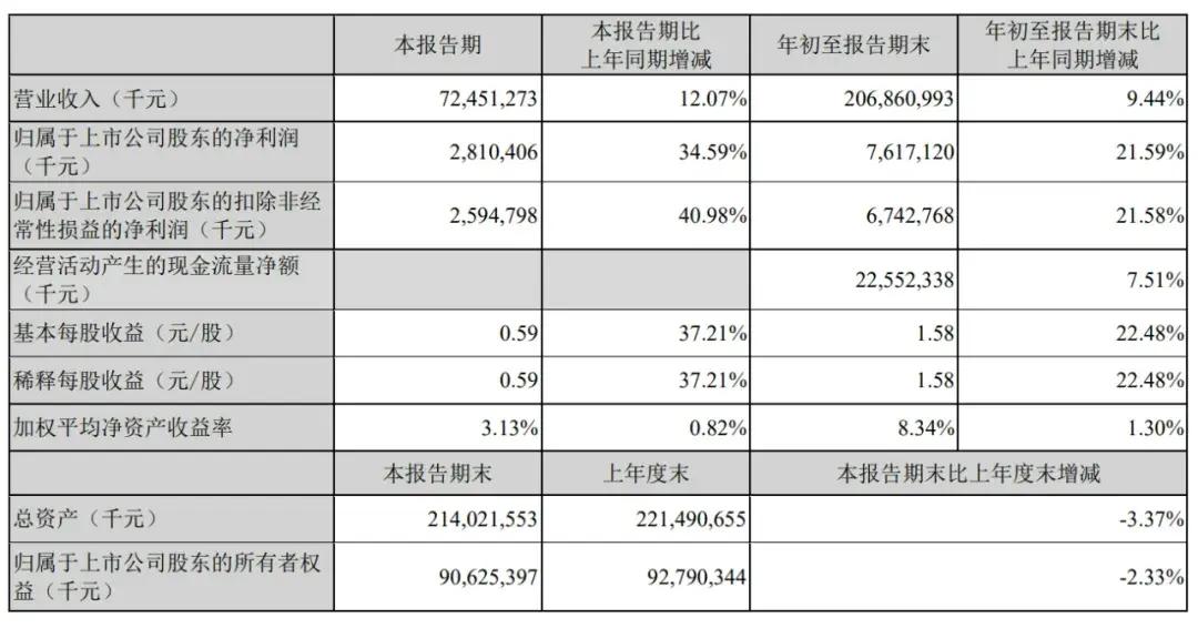 順豐控股通過上市聆訊：前三季度營收2069億，王衛(wèi)身價超千億