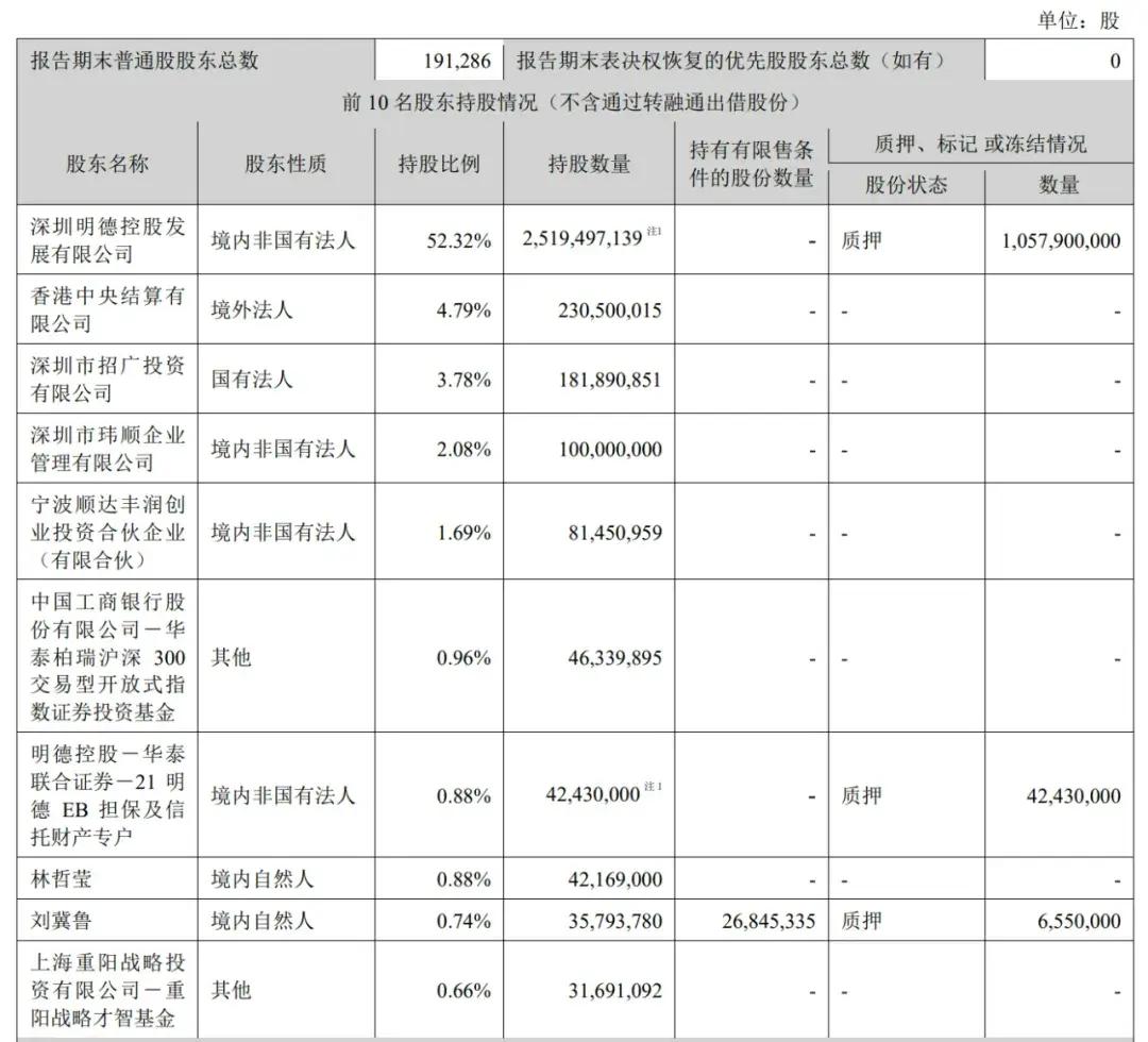 順豐控股通過上市聆訊：前三季度營收2069億，王衛(wèi)身價超千億