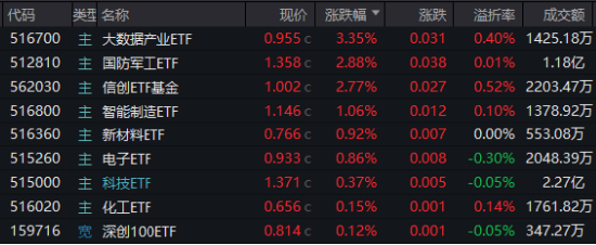 10萬億級政策利好落地！A股后市怎么走？  第1張