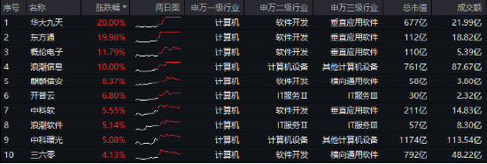 10萬億級政策利好落地！A股后市怎么走？  第2張