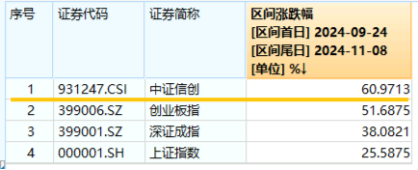 10萬億級政策利好落地！A股后市怎么走？  第4張