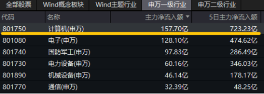 10萬億級政策利好落地！A股后市怎么走？  第5張