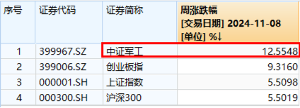 10萬億級政策利好落地！A股后市怎么走？  第10張