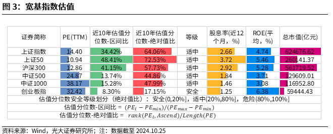 【光大金工】上漲斜率或改變，密切關(guān)注量能變化——金融工程市場(chǎng)跟蹤周報(bào)20241110