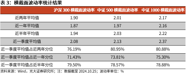 【光大金工】上漲斜率或改變，密切關(guān)注量能變化——金融工程市場跟蹤周報20241110  第11張