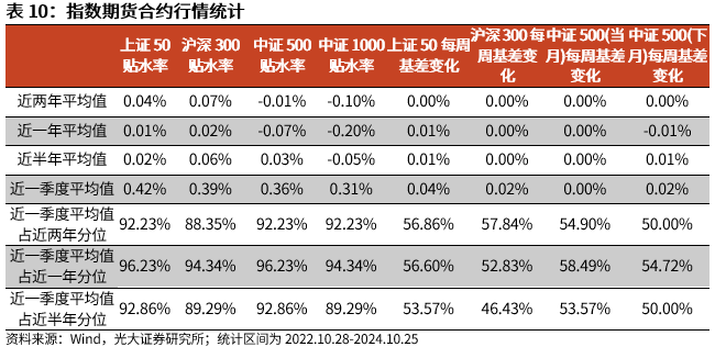 【光大金工】上漲斜率或改變，密切關(guān)注量能變化——金融工程市場跟蹤周報20241110  第18張