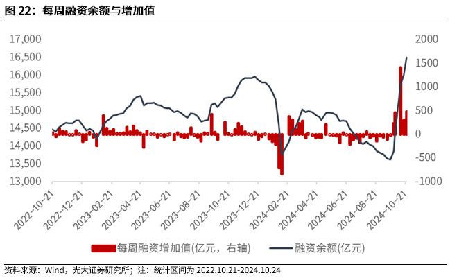 【光大金工】上漲斜率或改變，密切關(guān)注量能變化——金融工程市場跟蹤周報20241110  第20張