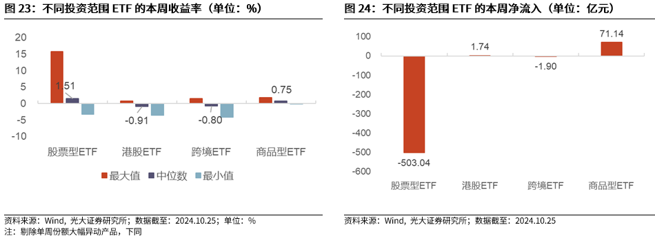 【光大金工】上漲斜率或改變，密切關(guān)注量能變化——金融工程市場跟蹤周報20241110  第21張