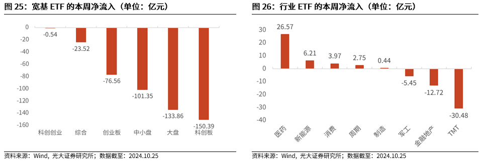 【光大金工】上漲斜率或改變，密切關(guān)注量能變化——金融工程市場跟蹤周報20241110  第22張