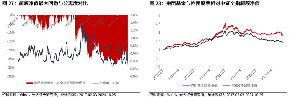 【光大金工】上漲斜率或改變，密切關(guān)注量能變化——金融工程市場跟蹤周報20241110  第23張