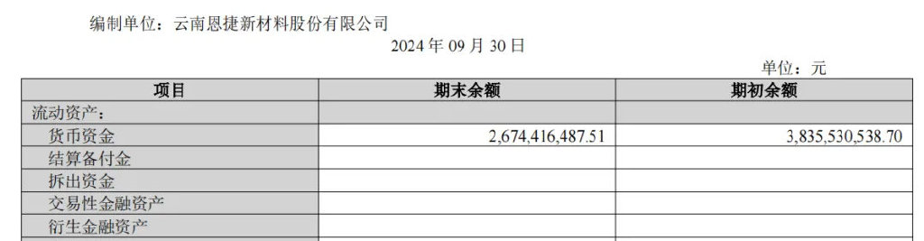 170億玉溪兄弟，100億出海建廠