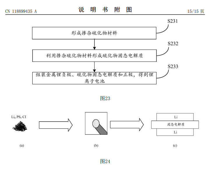 華為申請固態(tài)電池專利：摻雜硫化物材料提升鋰離子電池壽命  第2張