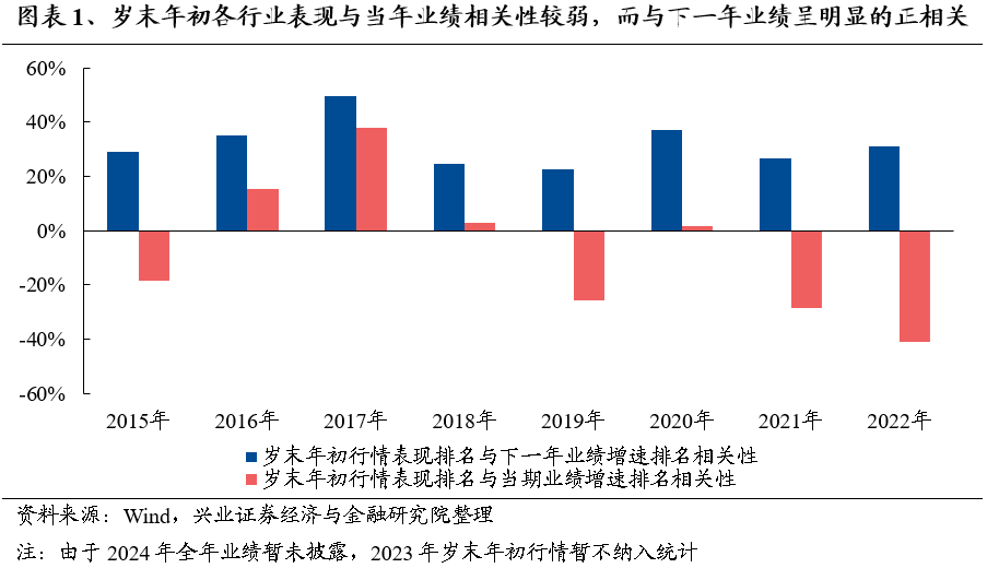 【興證策略】保持多頭思維，利用短期波動積極布局