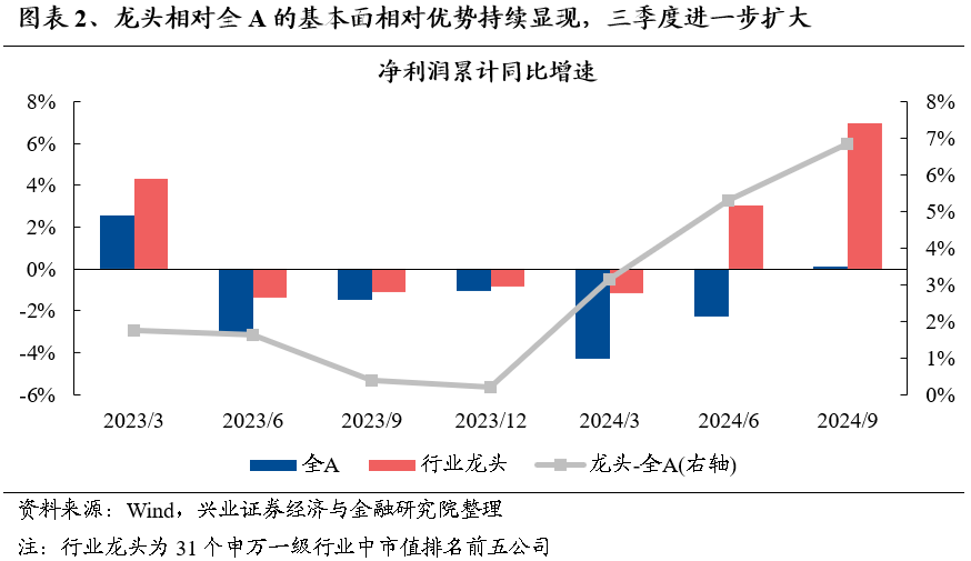 【興證策略】保持多頭思維，利用短期波動積極布局