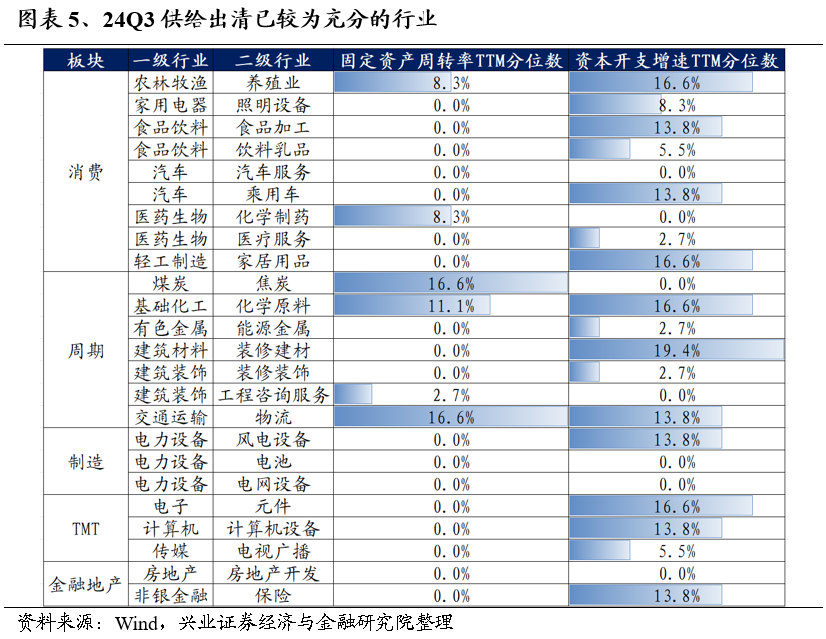 【興證策略】保持多頭思維，利用短期波動積極布局