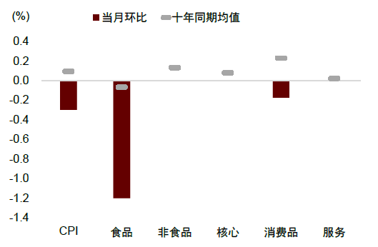 中金：邊際改善后，還待財(cái)政繼續(xù)發(fā)力  第5張