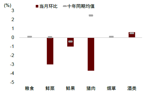 中金：邊際改善后，還待財(cái)政繼續(xù)發(fā)力  第6張