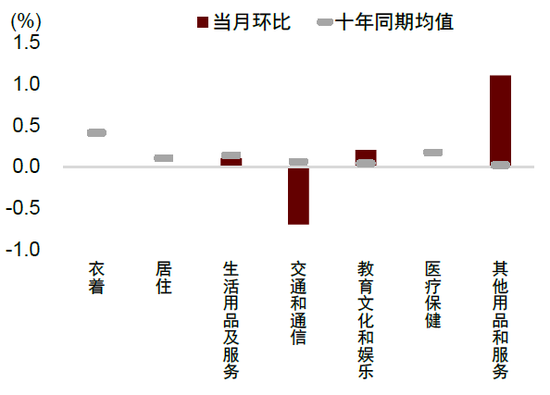 中金：邊際改善后，還待財(cái)政繼續(xù)發(fā)力  第8張