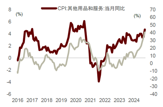 中金：邊際改善后，還待財(cái)政繼續(xù)發(fā)力  第9張