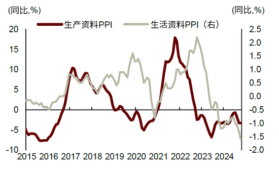 中金：邊際改善后，還待財(cái)政繼續(xù)發(fā)力  第10張