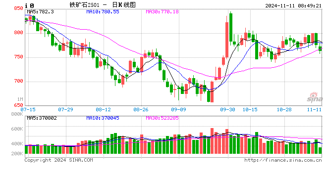 短期鐵礦石或將繼續(xù)震蕩  第2張