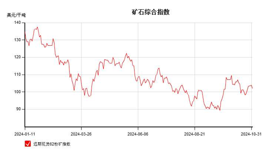 短期鐵礦石或將繼續(xù)震蕩  第3張