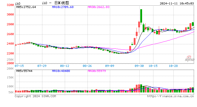 光大期貨：11月11日金融日?qǐng)?bào)