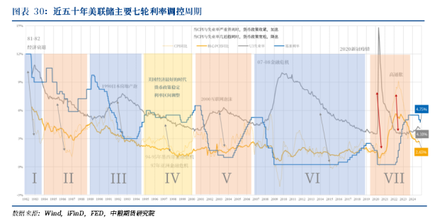 【周度關(guān)注】海外宏觀：美國(guó)利率、美國(guó)大選、英國(guó)利率