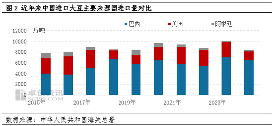 油脂有“料”：美選落地 豆油價格刷新年內(nèi)新高