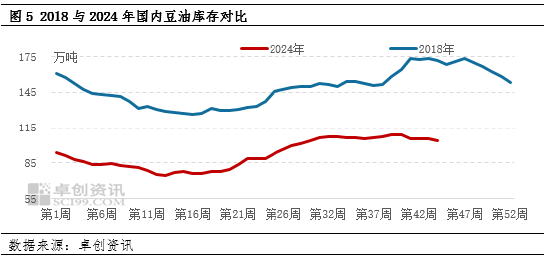 油脂有“料”：美選落地 豆油價格刷新年內(nèi)新高