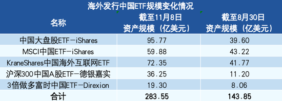 外資，大幅流入  第1張