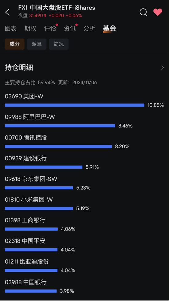 外資，大幅流入  第2張