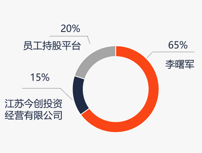 恒越基金高管變更：黃小堅(jiān)結(jié)束4年4個(gè)月任期 鄭繼國升任總經(jīng)理兼財(cái)務(wù)負(fù)責(zé)人