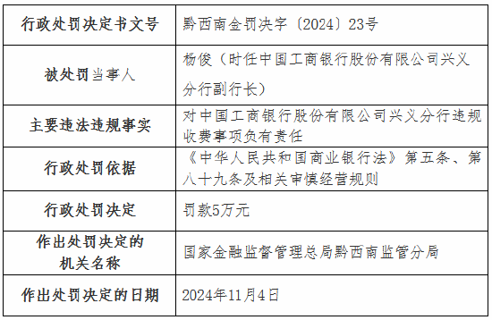 違規(guī)收費！工行一分行、農(nóng)行一支行被罰  第2張