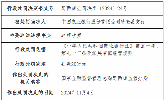 違規(guī)收費！工行一分行、農(nóng)行一支行被罰  第3張