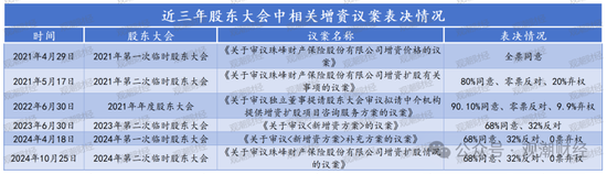 山東國資進(jìn)入失??？償付能力連續(xù)10季不達(dá)標(biāo)后，歷時3年半，珠峰財(cái)險(xiǎn)成功引戰(zhàn)