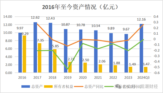 山東國資進(jìn)入失?。績敻赌芰B續(xù)10季不達(dá)標(biāo)后，歷時(shí)3年半，珠峰財(cái)險(xiǎn)成功引戰(zhàn)  第21張