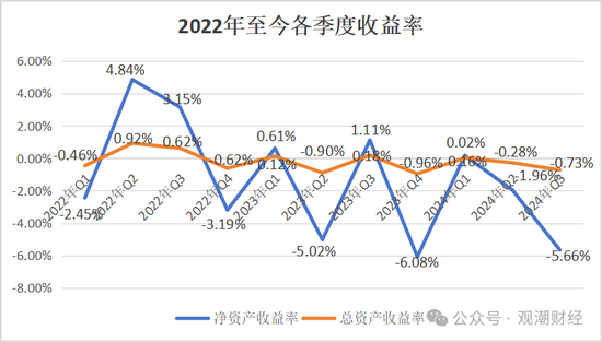 山東國資進(jìn)入失?。績敻赌芰B續(xù)10季不達(dá)標(biāo)后，歷時(shí)3年半，珠峰財(cái)險(xiǎn)成功引戰(zhàn)  第22張