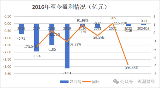 山東國資進(jìn)入失敗？償付能力連續(xù)10季不達(dá)標(biāo)后，歷時(shí)3年半，珠峰財(cái)險(xiǎn)成功引戰(zhàn)  第23張